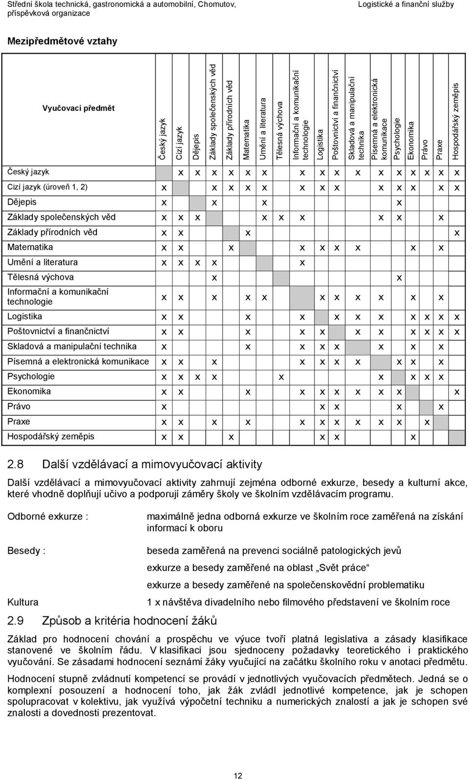 Mezipředmětové vztahy Vyučovací předmět Český jazyk x x x x x x x x x x x x x x x x Cizí jazyk (úroveň 1, 2) x x x x x x x x x x x x x Dějepis x x x x Základy společenských věd x x x x x x x x x