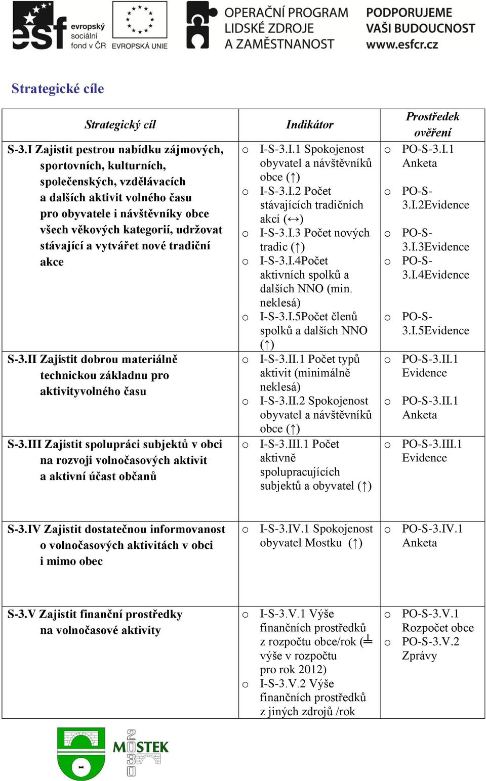 a vytvářet nové tradiční akce S-3.II Zajistit dobrou materiálně technickou základnu pro aktivityvolného času S-3.