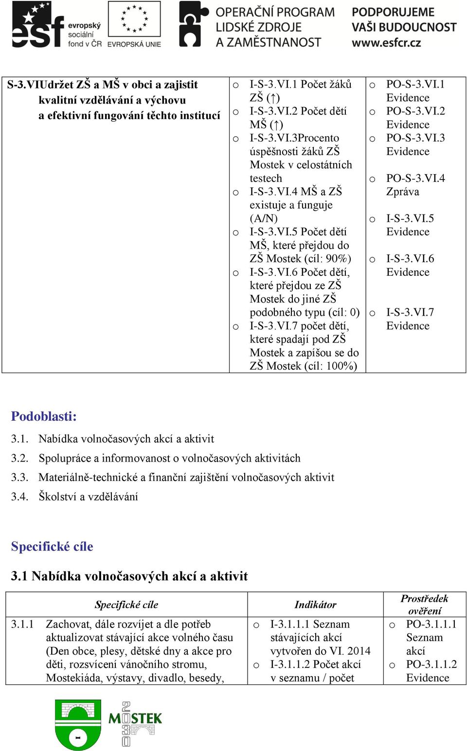 VI.7 počet dětí, které spadají pod ZŠ Mostek a zapíšou se do ZŠ Mostek (cíl: 100%) S-3.VI.1 S-3.VI.2 S-3.VI.3 S-3.VI.4 o I-S-3.VI.5 o I-S-3.VI.6 o I-S-3.VI.7 Podoblasti: 3.1. Nabídka volnočasových akcí a aktivit 3.