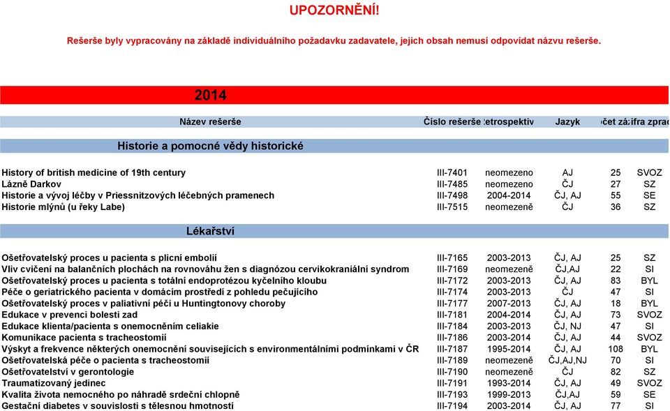 Historie a pomocné vědy historické History of british medicine of 19th century III-7401 neomezeno AJ 25 SVOZ Lázně Darkov III-7485 neomezeno ČJ 27 SZ Historie a vývoj léčby v Priessnitzových