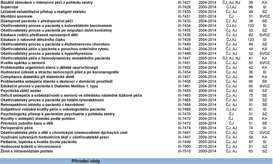 III-7434 2004-2014 ČJ,AJ 123 SI Ošetřovatelský proces u pacienta po amputaci dolní končetiny III-7435 2004-2014 ČJ, AJ 52 SZ Edukace rodičů předčasně narozených dětí III-7436 2004-2014 ČJ, AJ 62 SVOZ