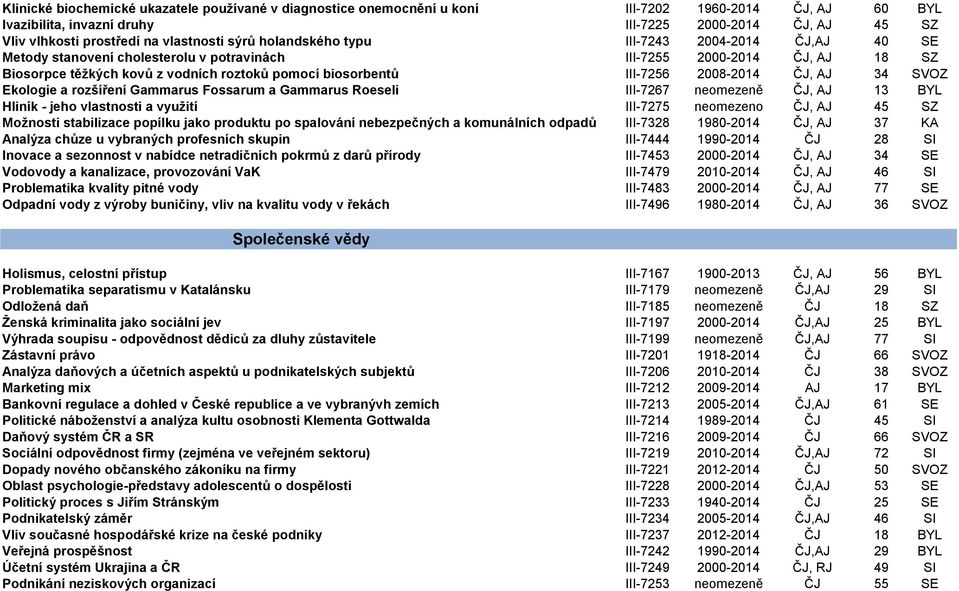 III-7256 2008-2014 ČJ, AJ 34 SVOZ Ekologie a rozšíření Gammarus Fossarum a Gammarus Roeseli III-7267 neomezeně ČJ, AJ 13 BYL Hliník - jeho vlastnosti a využití III-7275 neomezeno ČJ, AJ 45 SZ