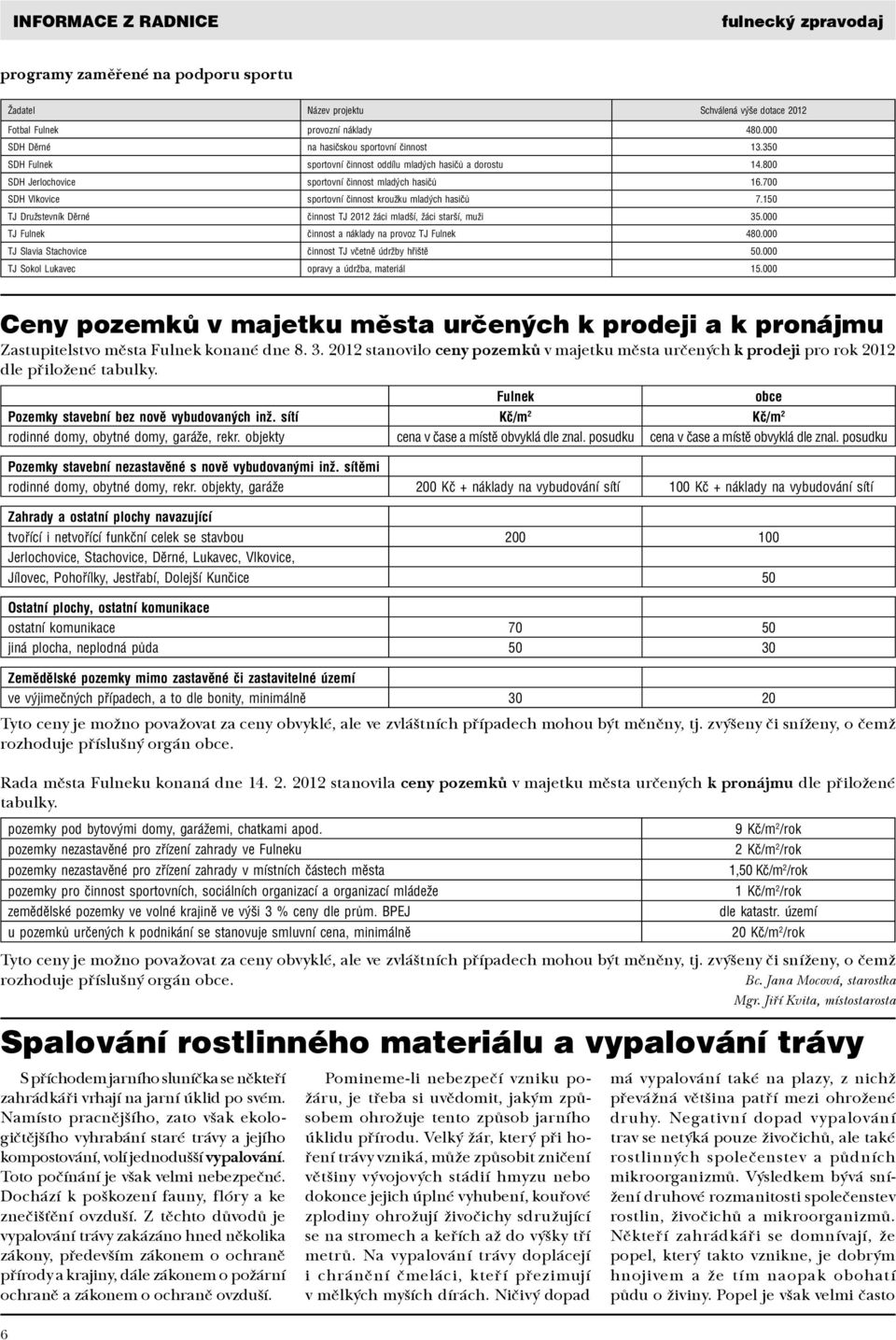 700 SDH Vlkovice sportovní činnost kroužku mladých hasičů 7.150 TJ Družstevník Děrné činnost TJ 2012 žáci mladší, žáci starší, muži 35.000 TJ Fulnek činnost a náklady na provoz TJ Fulnek 480.