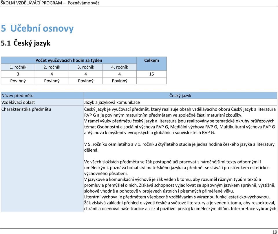 obsah vzdělávacího oboru Český jazyk a literatura RVP G a je povinným maturitním předmětem ve společné části maturitní zkoušky.