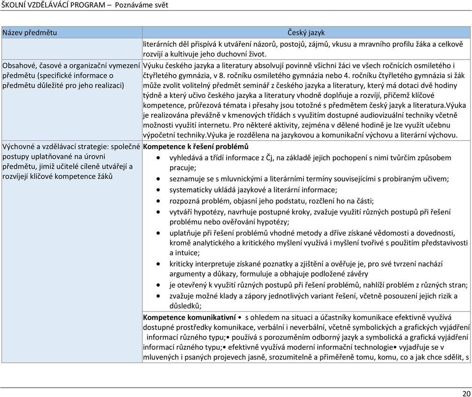 kultivuje jeho duchovní život. Výuku českého jazyka a literatury absolvují povinně všichni žáci ve všech ročnících osmiletého i čtyřletého gymnázia, v 8. ročníku osmiletého gymnázia nebo 4.