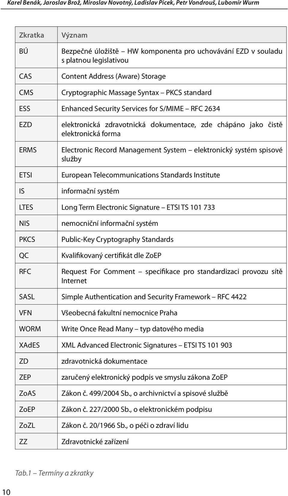 čistě elektronická forma Electronic Record Management System elektronický systém spisové služby European Telecommunications Standards Institute informační systém LTES Long Term Electronic Signature