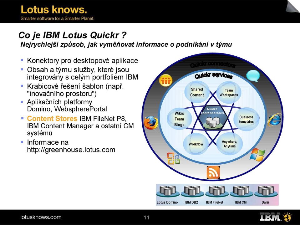 celým portfoliem IBM Krabicové řešení šablon (např.