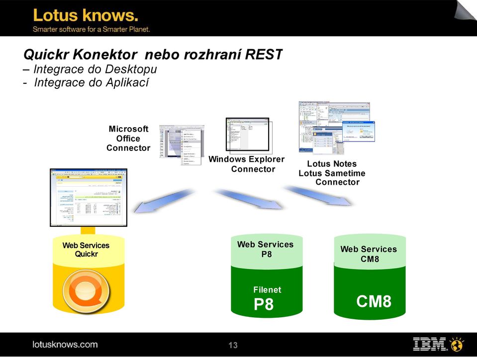 Explorer Connector Web Services Quickr Web Services P8