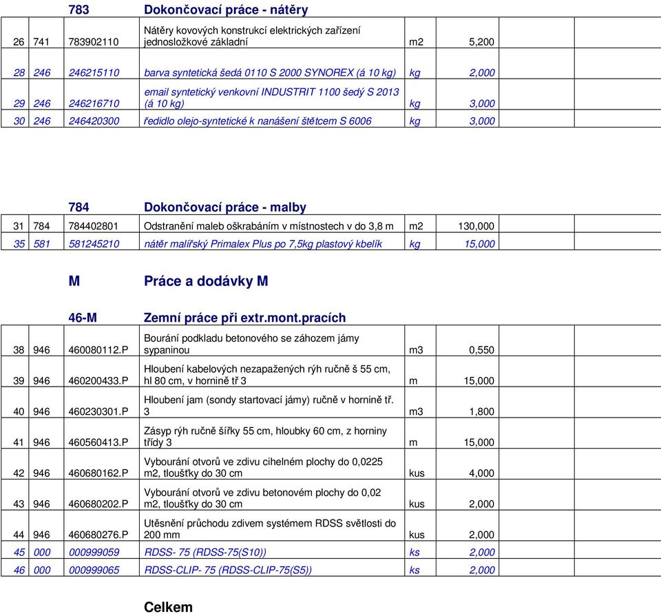 malby 31 784 784402801 Odstranění maleb oškrabáním v místnostech v do 3,8 m m2 130,000 35 581 581245210 nátěr malířský Primalex Plus po 7,5kg plastový kbelík kg 15,000 M Práce a dodávky M 46-M Zemní