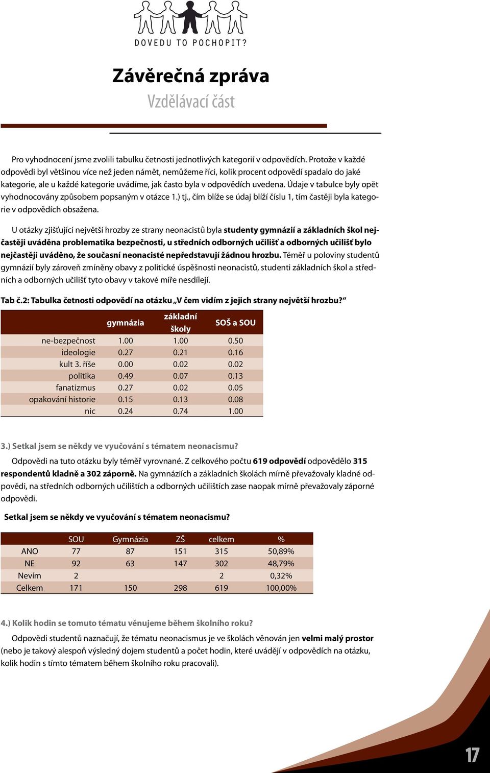 Údaje v tabulce byly opět vyhodnocovány způsobem popsaným v otázce 1.) tj., čím blíže se údaj blíží číslu 1, tím častěji byla kategorie v odpovědích obsažena.