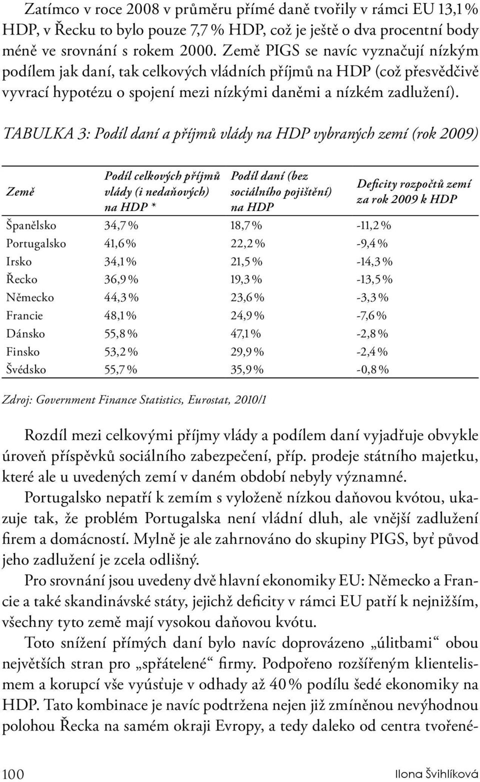 TABULKA 3: Podíl daní a příjmů vlády na HDP vybraných zemí (rok 2009) Země Podíl celkových příjmů vlády (i nedaňových) na HDP * Podíl daní (bez sociálního pojištění) na HDP Španělsko 34,7 % 18,7 %