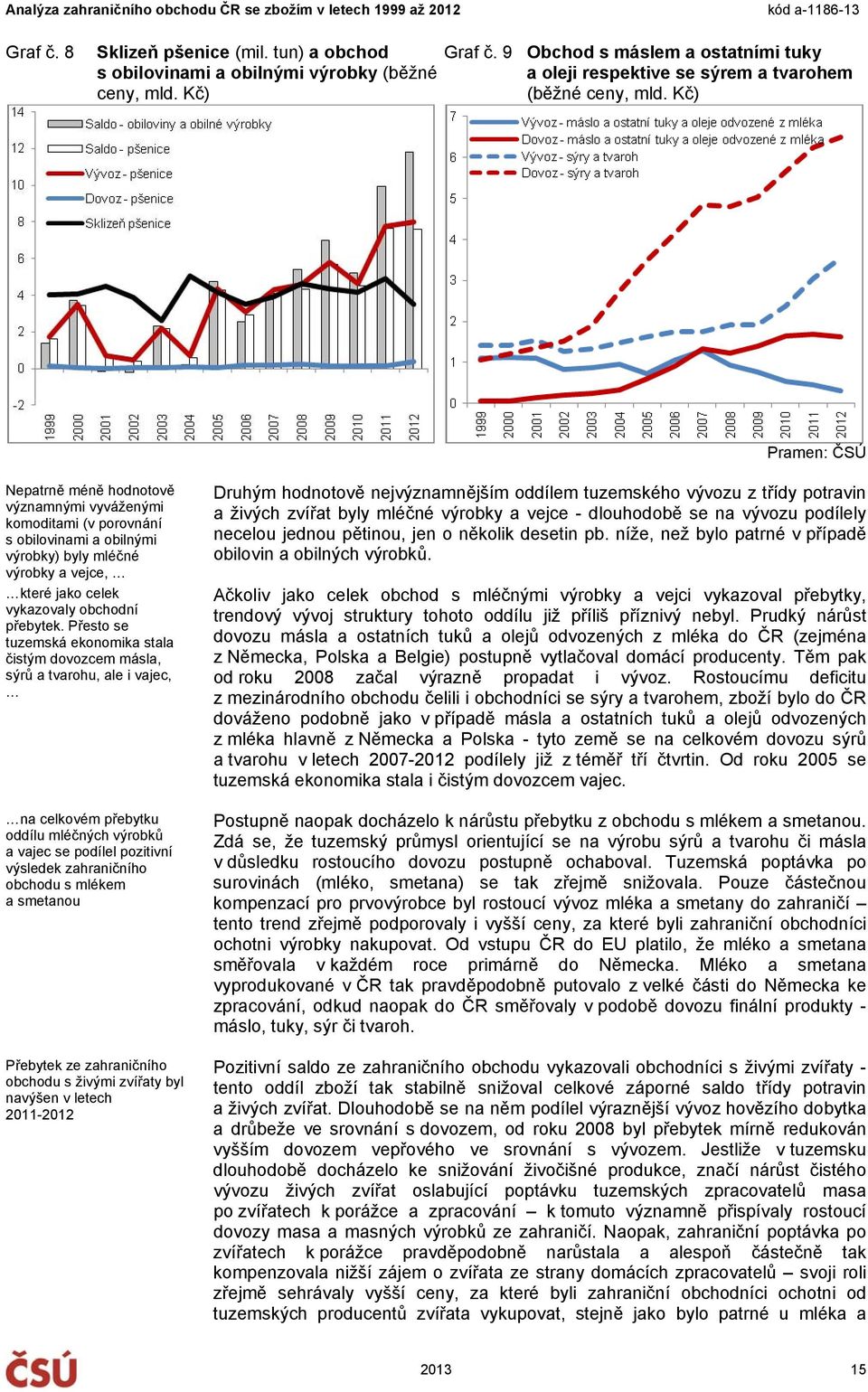 Přesto se tuzemská ekonomika stala čistým dovozcem másla, sýrů a tvarohu, ale i vajec, na celkovém přebytku oddílu mléčných výrobků a vajec se podílel pozitivní výsledek zahraničního obchodu s mlékem