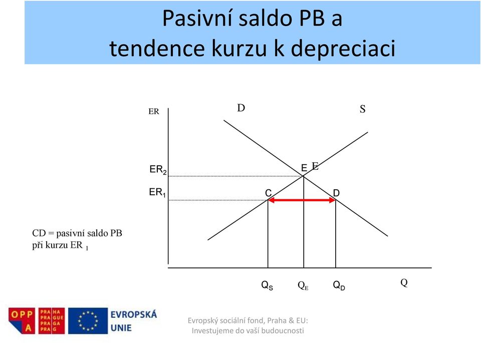 E E ER 1 C D CD = pasivní