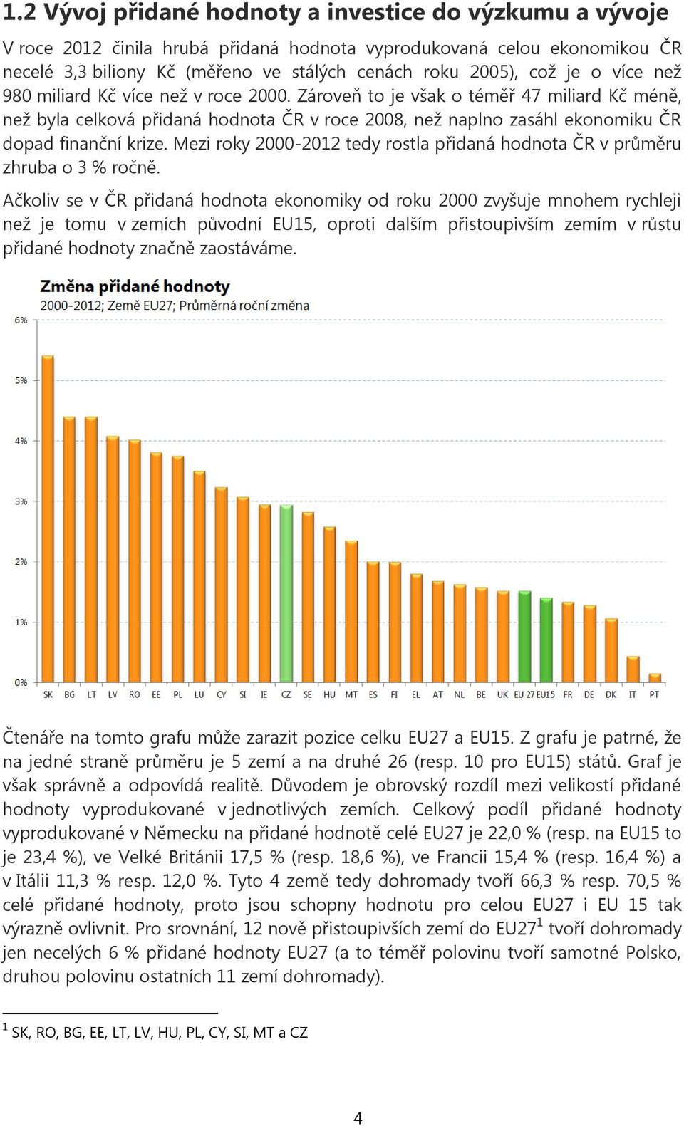 Mezi roky 2000-2012 tedy rostla přidaná hodnota ČR v průměru zhruba o 3 % ročně.