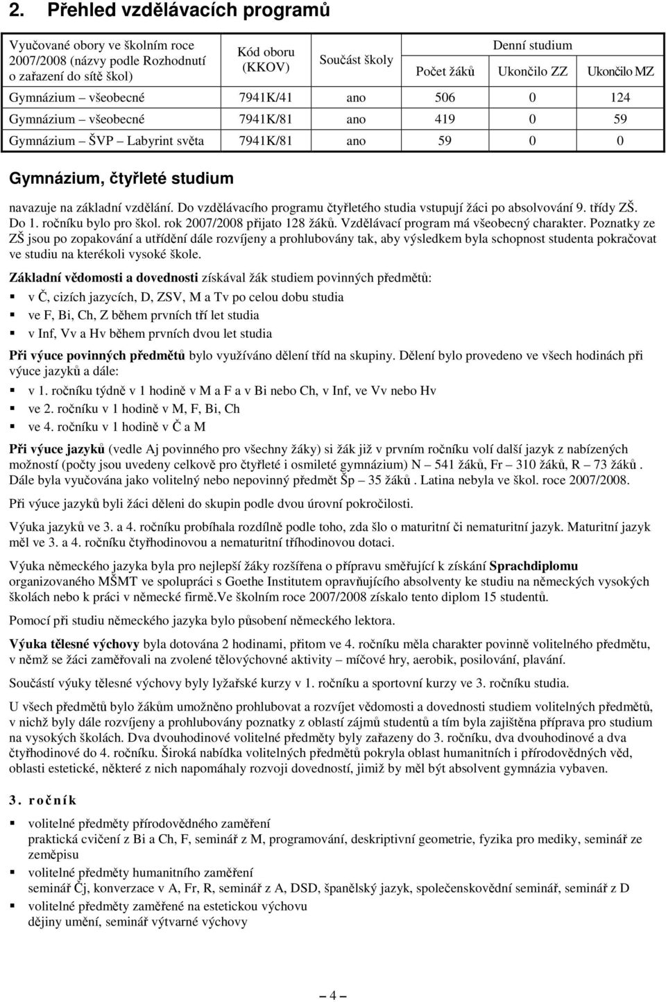 vzdělání. Do vzdělávacího programu čtyřletého studia vstupují žáci po absolvování 9. třídy ZŠ. Do 1. ročníku bylo pro škol. rok 2007/2008 přijato 128 žáků. Vzdělávací program má všeobecný charakter.