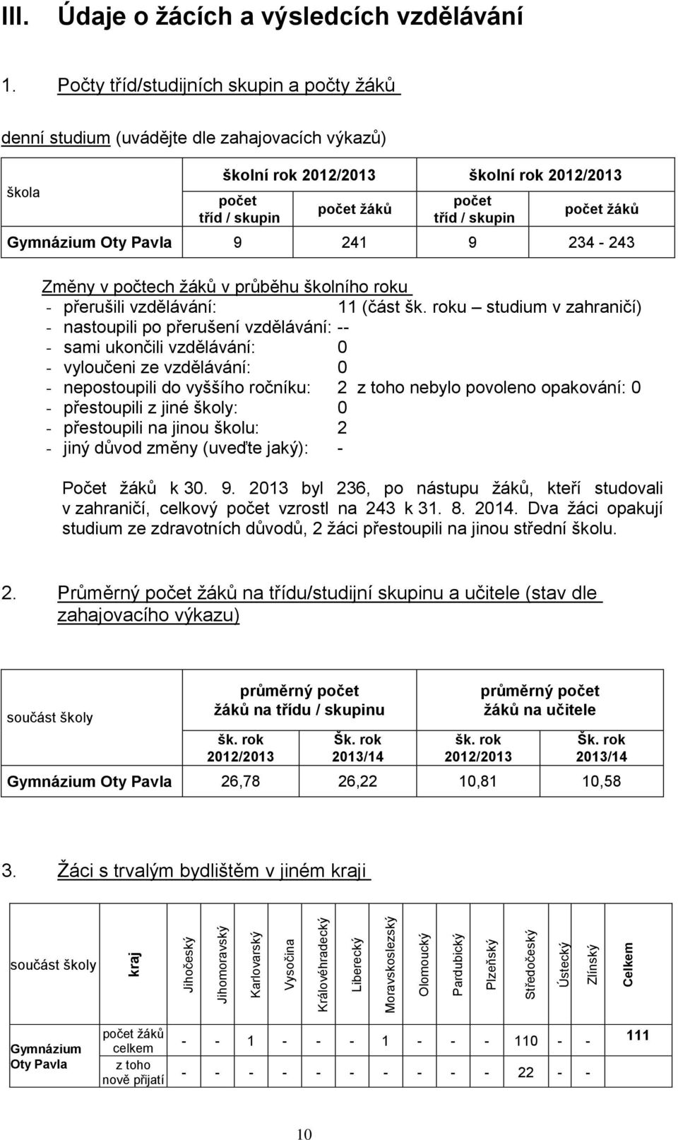 žáků Gymnázium Oty Pavla 9 241 9 234-243 Změny v počtech žáků v průběhu školního roku - přerušili vzdělávání: 11 (část šk.