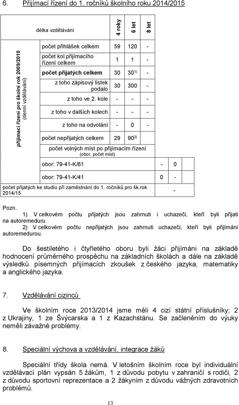 1 - počet přijatých celkem 30 30 1) - z toho zápisový lístek podalo 30 300 - z toho ve 2.