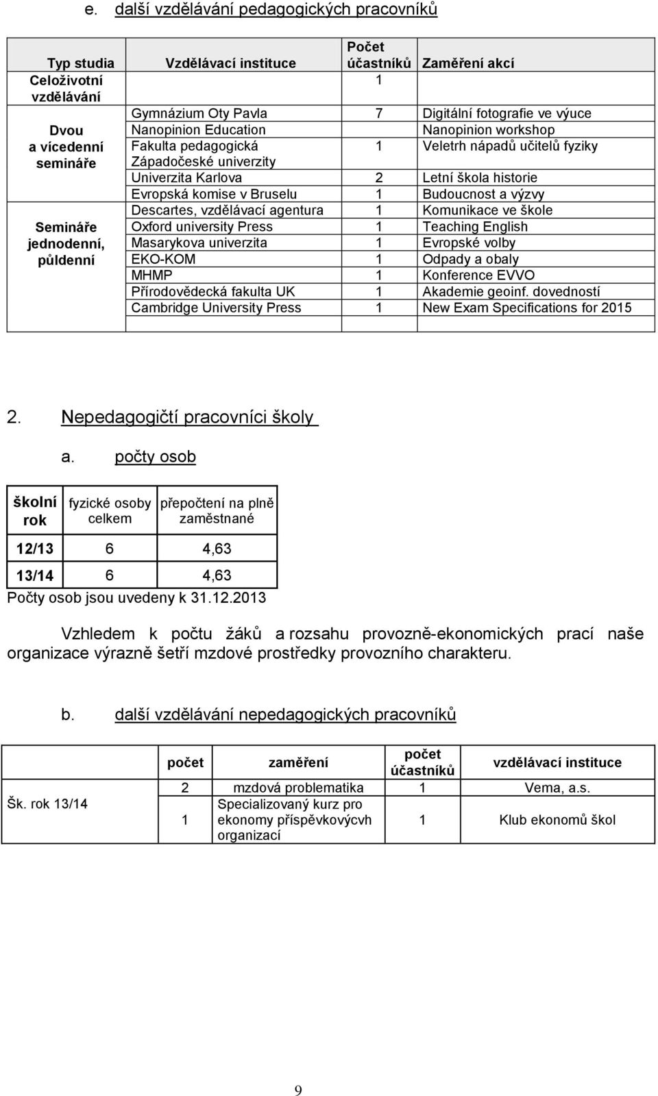 Evropská komise v Bruselu 1 Budoucnost a výzvy Descartes, vzdělávací agentura 1 Komunikace ve škole Oxford university Press 1 Teaching English Masarykova univerzita 1 Evropské volby EKO-KOM 1 Odpady