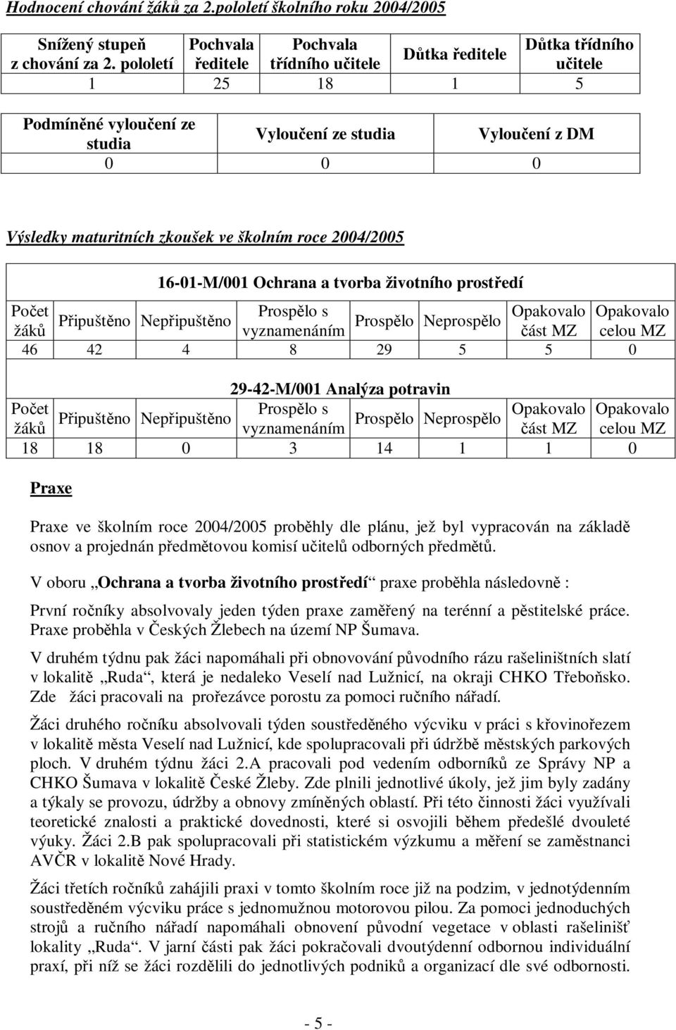 životního prostedí Poet Prosplo s Opakovalo Opakovalo Pipuštno Nepipuštno Prosplo Neprosplo žák vyznamenáním ást MZ celou MZ 46 42 4 8 29 5 5 0 29-42-M/00 Analýza potravin Poet Prosplo s Opakovalo