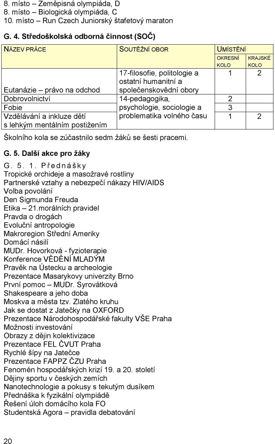 Dobrovolnictví 14-pedagogika, 2 Fobie psychologie, sociologie a 3 problematika volného času 1 2 Vzdělávání a inkluze dětí s lehkým mentálním postižením Školního kola se zúčastnilo sedm žáků se šesti