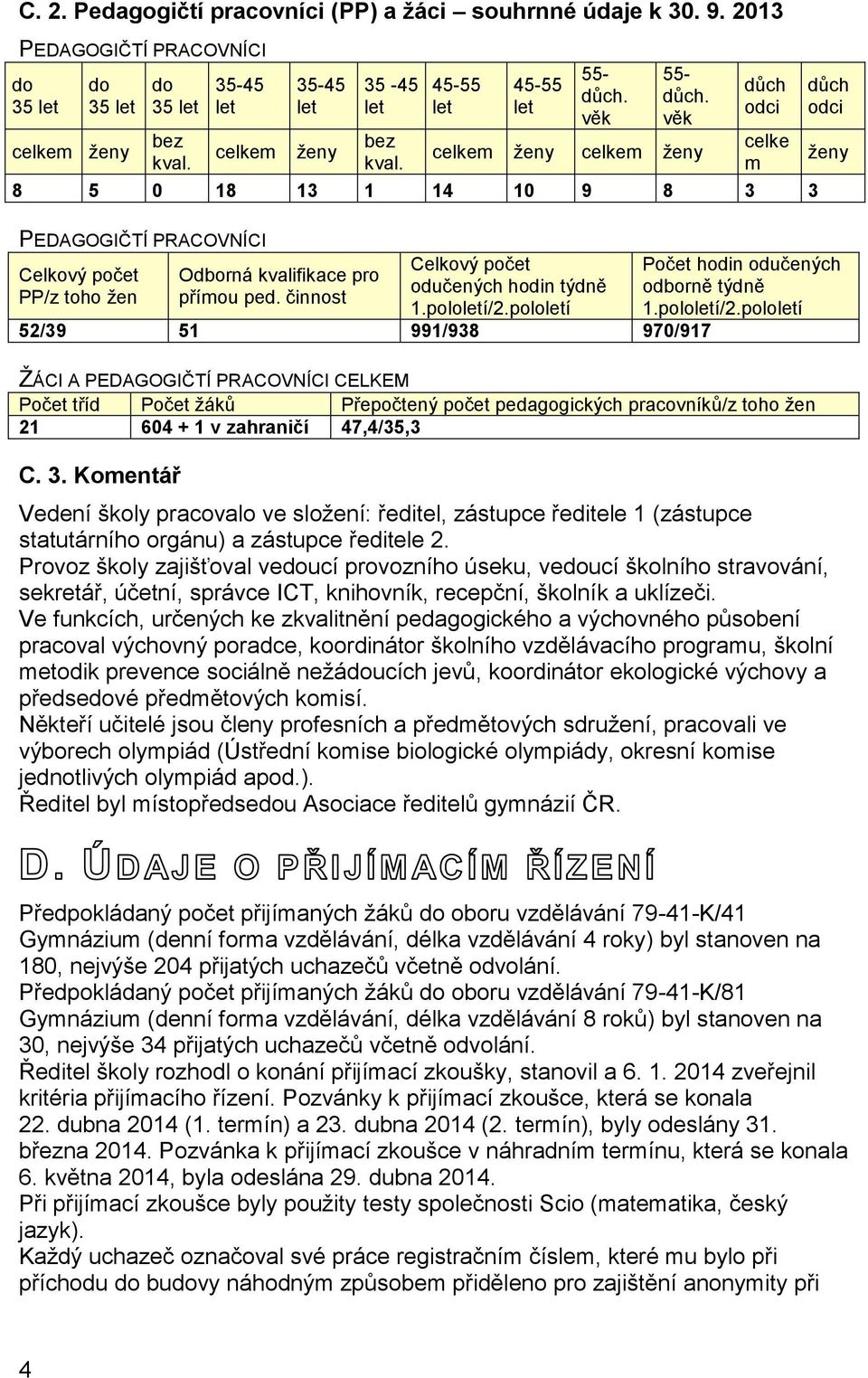 věk celkem ženy celkem ženy důch odci celke m 8 5 0 18 13 1 14 10 9 8 3 3 PEDAGOGIČTÍ PRACOVNÍCI Celkový počet PP/z toho žen Odborná kvalifikace pro přímou ped.