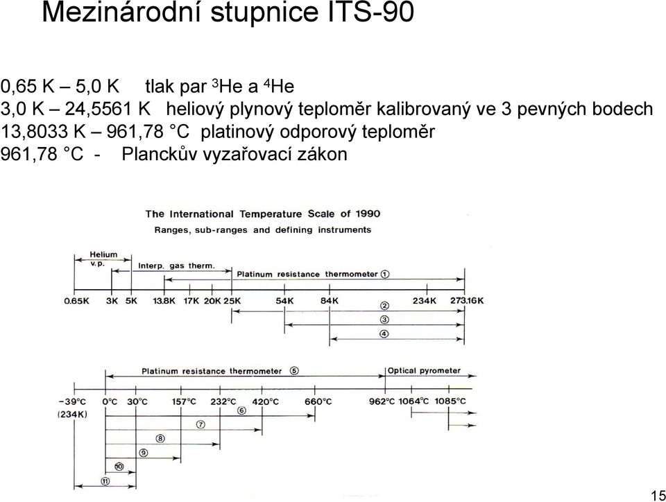 kalibrovaný ve 3 pevných bodech 13,8033 K 961,78 C