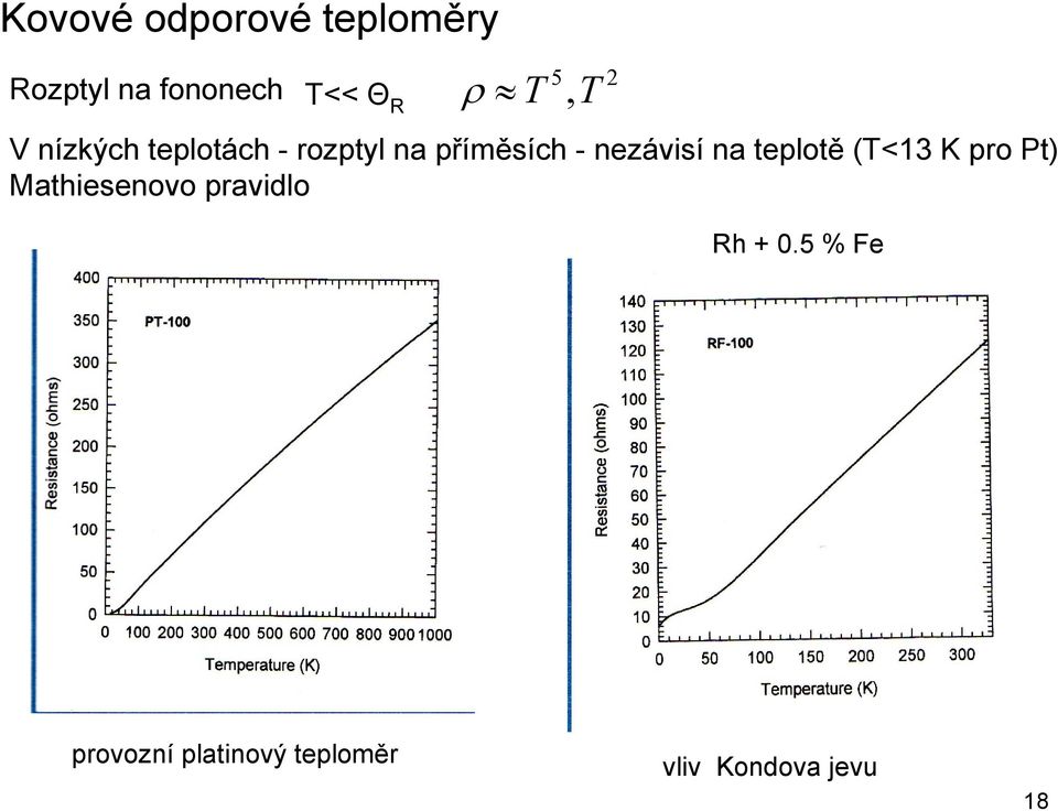 nezávisí na teplotě (T<13 K pro Pt) Mathiesenovo pravidlo