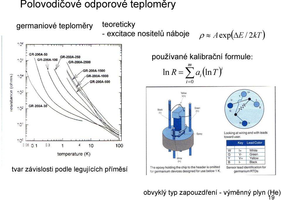 kalibrační formule: ln R = m i= 0 ( ln ) a i T i tvar závislosti