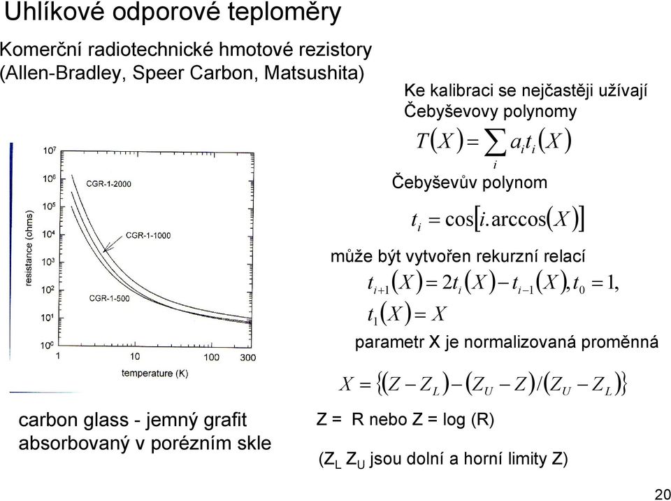 polynom t i = cos i i [ i.