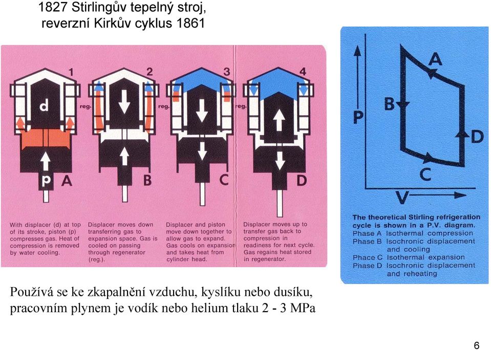 zkapalnění vzduchu, kyslíku nebo dusíku,