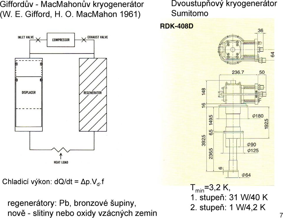 dq/dt = Δp.V d.