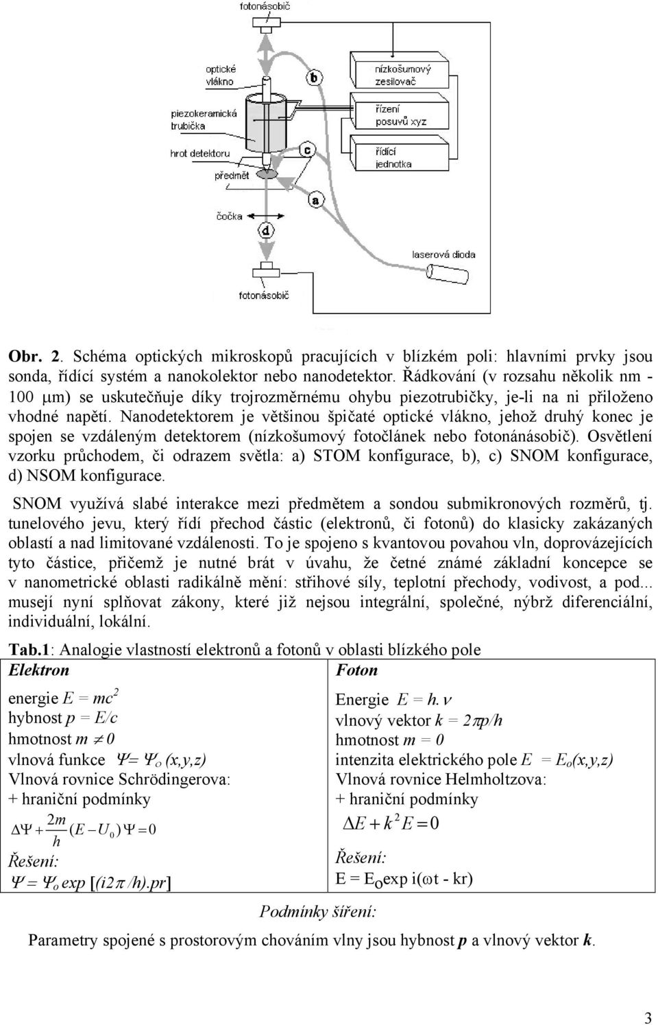 Nanodetektorem je většinou špičaté optické vlákno, jehož druhý konec je spojen se vzdáleným detektorem (nízkošumový fotočlánek nebo fotonánásobič).