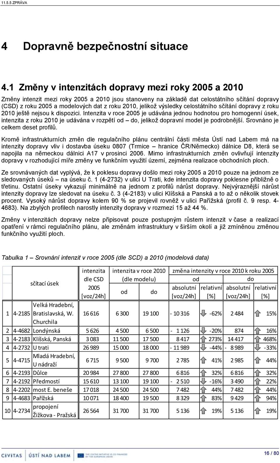 celstátníh sčítání dpravy z rku 2010 ještě nejsu k dispzici.