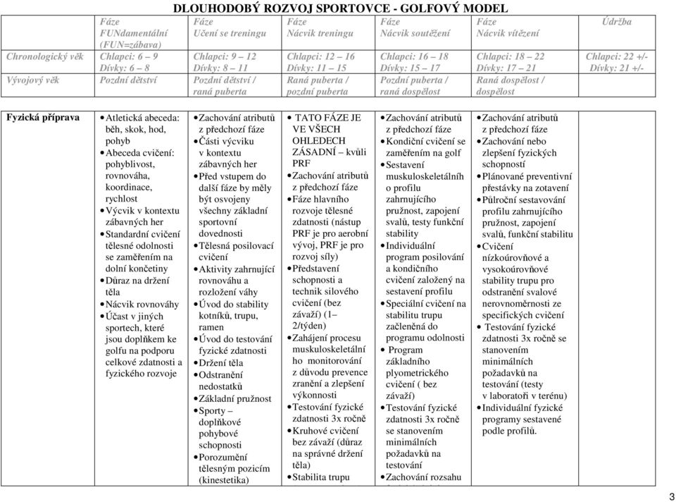 kontextu zábavných her Před vstupem do další fáze by měly být osvojeny všechny základní sportovní dovednosti Tělesná posilovací cvičení Aktivity zahrnující rovnováhu a rozložení váhy Úvod do