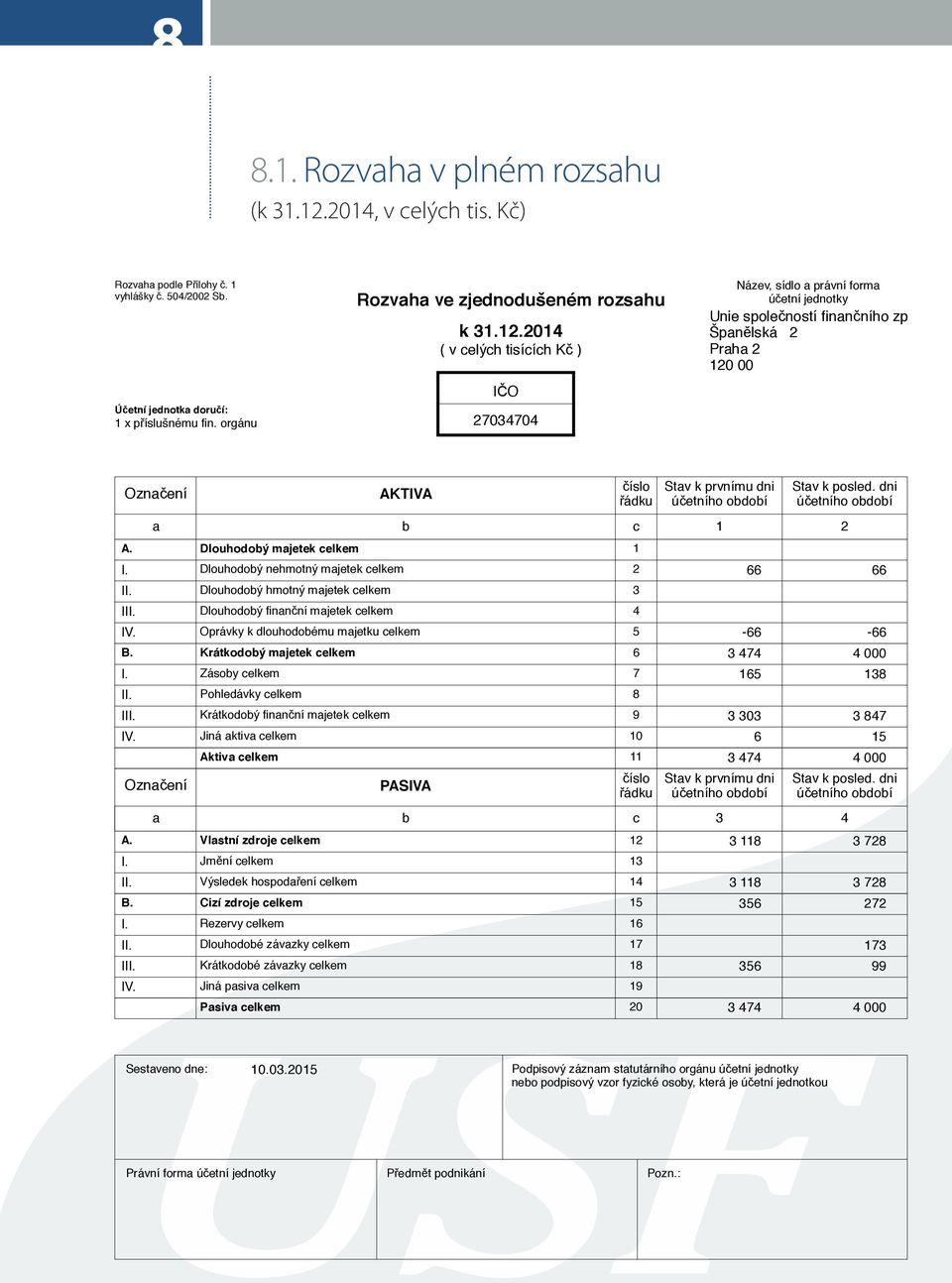 účetní jednotky Unie společností finančního zprost Španělská 2 Praha 2 120 00 Název, sídlo a právní forma účetní jednotky Unie společností finančního zprost Španělská 2 Stav k prvnímu Praha 2dni Stav