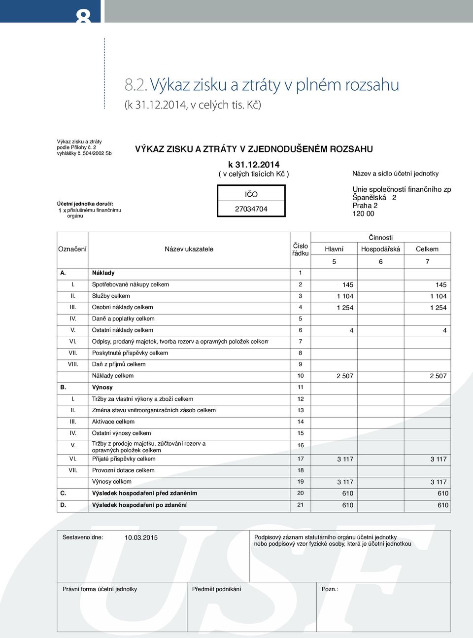 2 1 x příslušnému finančnímu vyhlášky orgánu č. 504/2002 Sb Označení Unie společností finančního zprost IČO Španělská 2 VÝKAZ ZISKU A ZTRÁTY 27034704 Praha 2 V ZJEDNODUŠENÉM ROZSAHU 120