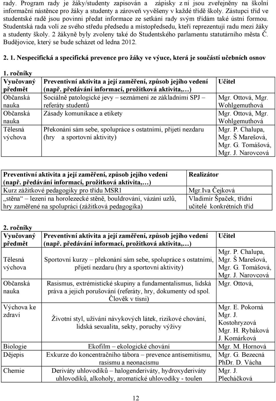 Studentská rada volí ze svého středu předsedu a místopředsedu, kteří reprezentují radu mezi žáky a studenty školy. 2 žákyně byly zvoleny také do Studentského parlamentu statutárního města Č.