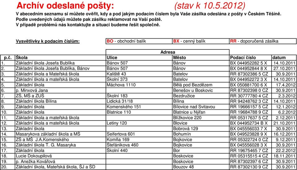 Vysvětlivky k podacím číslům: BO - obchodní balík BX - cenný balík RR - doporučená zásilka p.č. Škola Ulice Město Podací číslo datum 1.