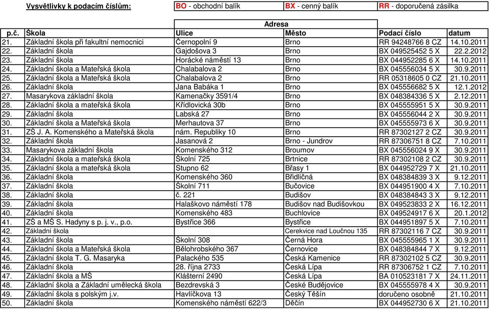 Základní škola a Mateřská škola Chalabalova 2 Brno RR 05318605 0 CZ 21.10.2011 26. Základní škola Jana Babáka 1 Brno BX 045556682 5 X 12.1.2012 27.