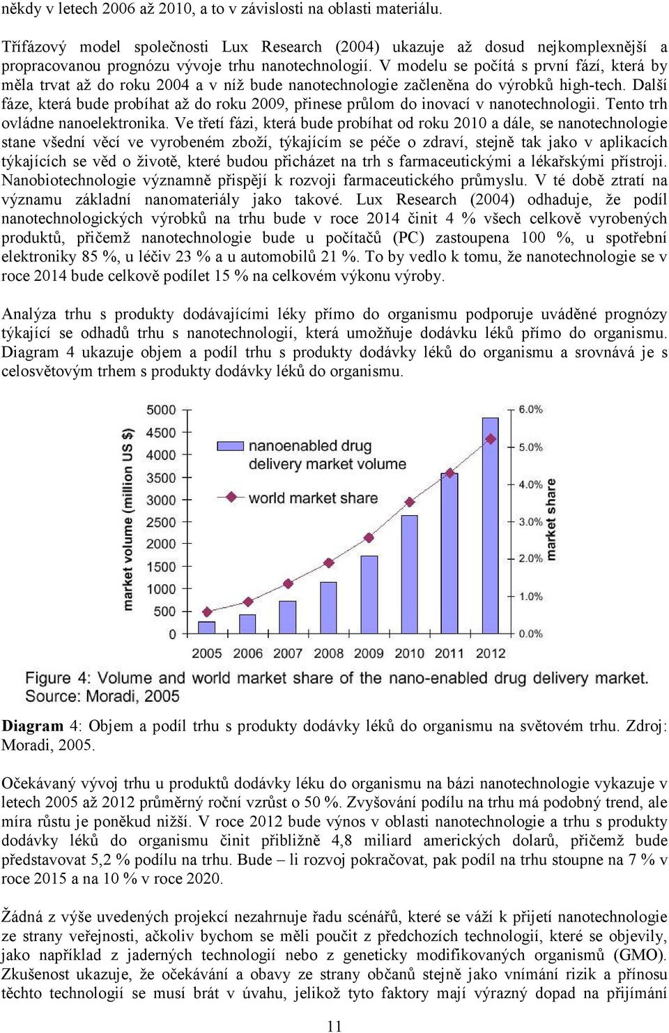 V modelu se počítá s první fází, která by měla trvat až do roku 2004 a v níž bude nanotechnologie začleněna do výrobků high-tech.