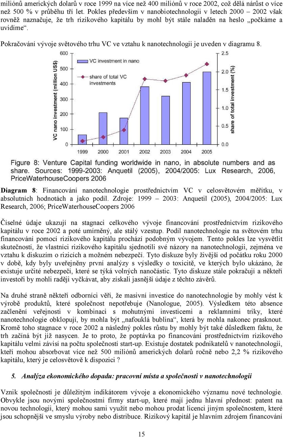 Pokračování vývoje světového trhu VC ve vztahu k nanotechnologii je uveden v diagramu 8.