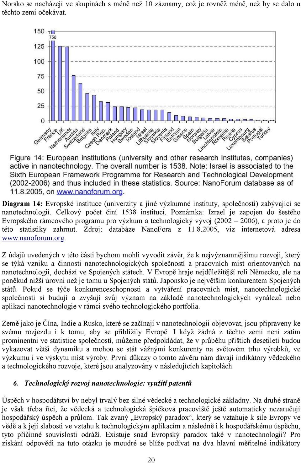 Poznámka: Izrael je zapojen do šestého Evropského rámcového programu pro výzkum a technologický vývoj (2002 2006), a proto je do této statistiky zahrnut. Zdroj: databáze NanoFora z 11.8.