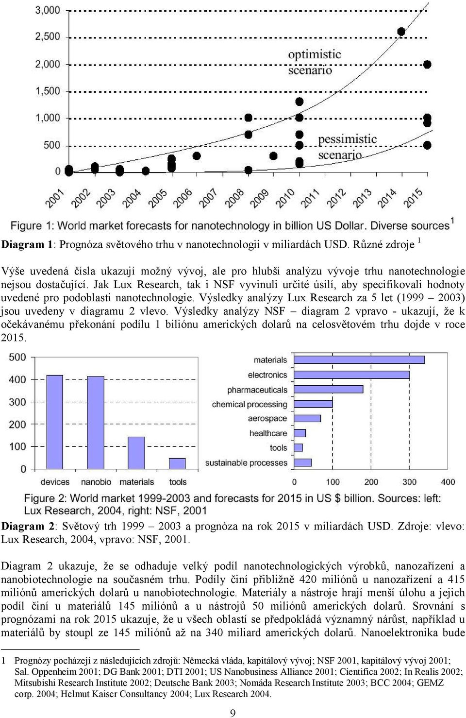 Výsledky analýzy NSF diagram 2 vpravo - ukazují, že k očekávanému překonání podílu 1 biliónu amerických dolarů na celosvětovém trhu dojde v roce 2015.