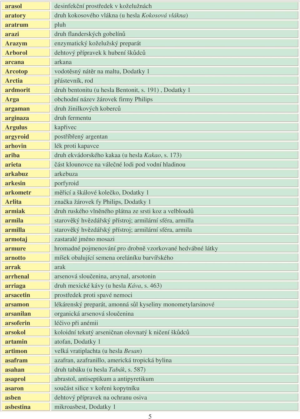 191), Dodatky 1 Arga obchodní název žárovek firmy Philips argaman druh žinilkových koberc arginaza druh fermentu Argulus kapivec argyroid postíbený argentan arhovin lék proti kapavce ariba druh