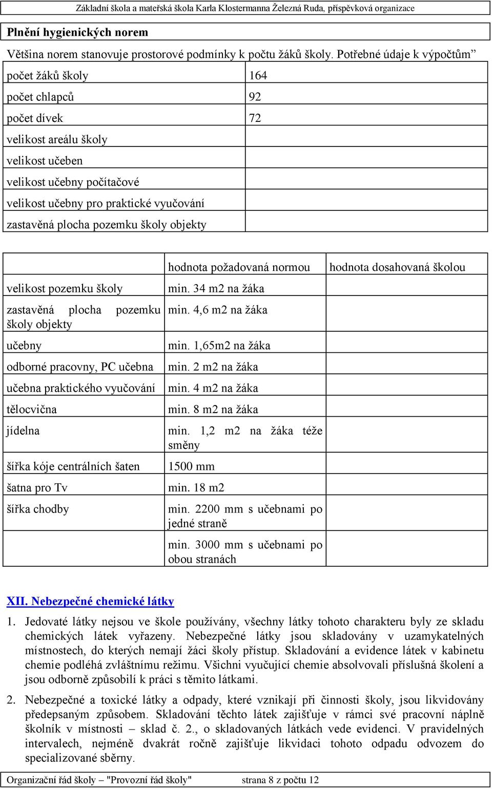 plocha pozemku školy objekty velikost pozemku školy zastavěná plocha pozemku školy objekty učebny odborné pracovny, PC učebna učebna praktického vyučování tělocvična jídelna šířka kóje centrálních