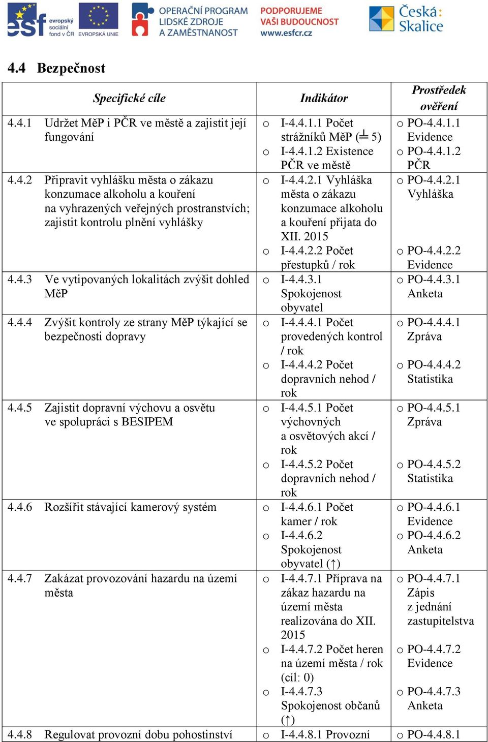 1 Počet strážníků MěP ( 5) o I-4.4.1.2 Existence PČR ve městě o I-4.4.2.1 Vyhláška o zákazu konzumace alkoholu a kouření přijata do XII. 2015 o I-4.4.2.2 Počet přestupků / o I-4.4.3.1 obyvatel o I-4.