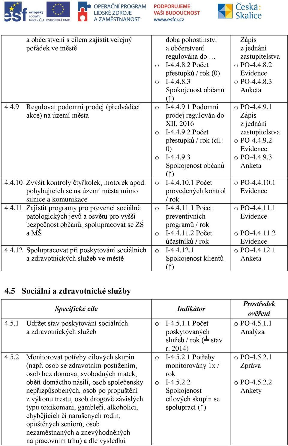 4.8.2 Počet přestupků / (0) o I-4.4.8.3 občanů o I-4.4.9.1 Podomní prodej regulován do XII. 2016 o I-4.4.9.2 Počet přestupků / (cíl: 0) o I-4.4.9.3 občanů o I-4.4.10.