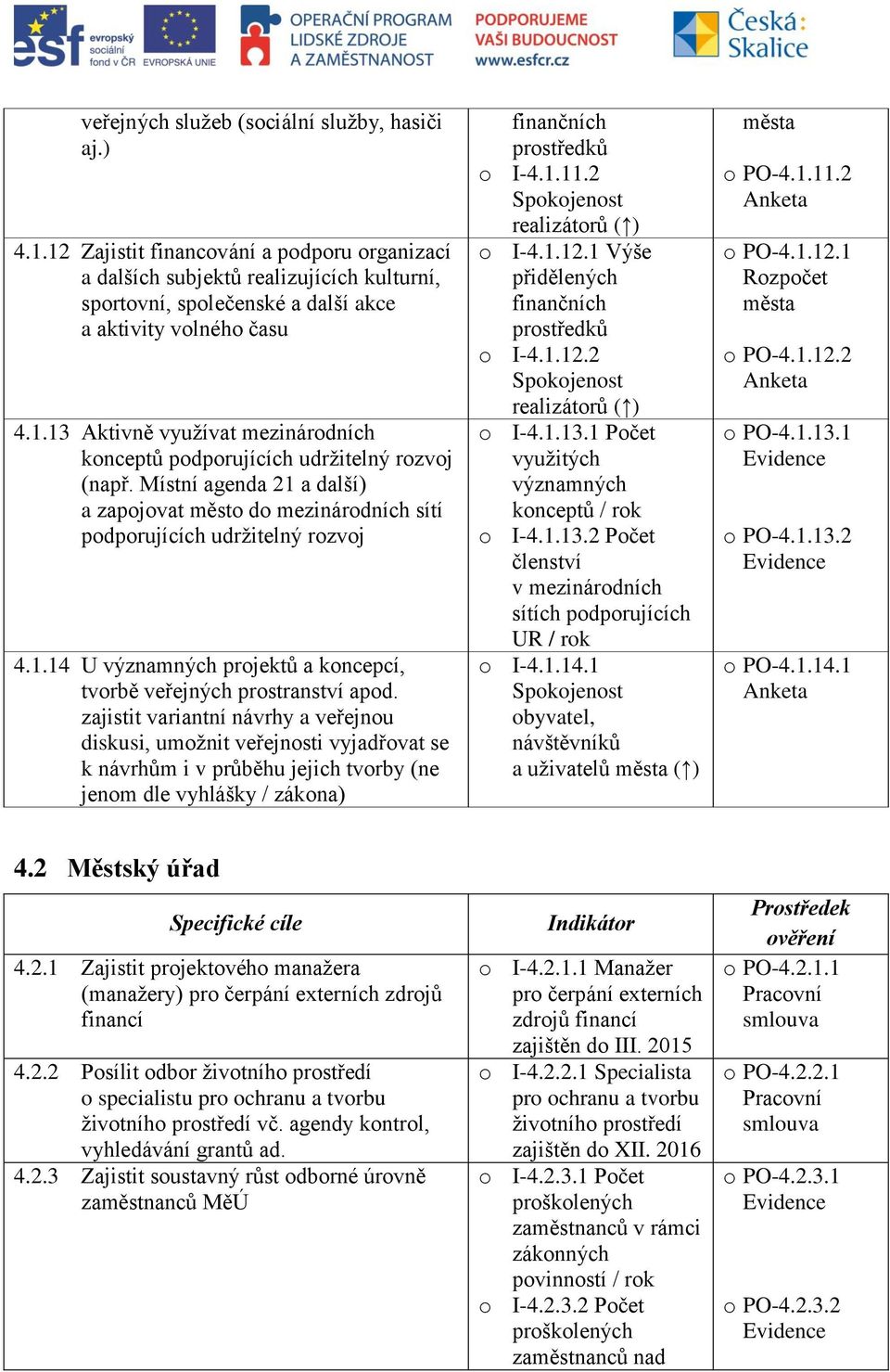 Místní agenda 21 a další) a zapojovat město do mezinárodních sítí podporujících udržitelný rozvoj 4.1.14 U významných projektů a koncepcí, tvorbě veřejných prostranství apod.