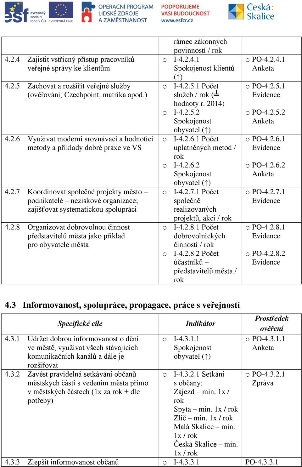 2.4.1 klientů o I-4.2.5.1 Počet služeb / ( hodnoty r. 2014) o I-4.2.5.2 obyvatel o I-4.2.6.1 Počet uplatněných metod / o I-4.2.6.2 obyvatel o I-4.2.7.