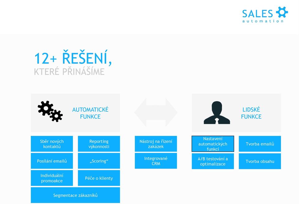 automatických funkcí Tvorba emailů Posílání emailů Scoring Integrované CRM A/B